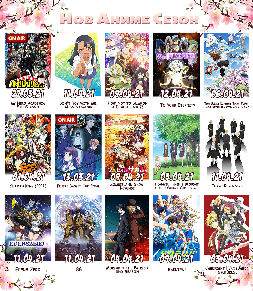 Spring 2020 Anime, Seasonal Chart
