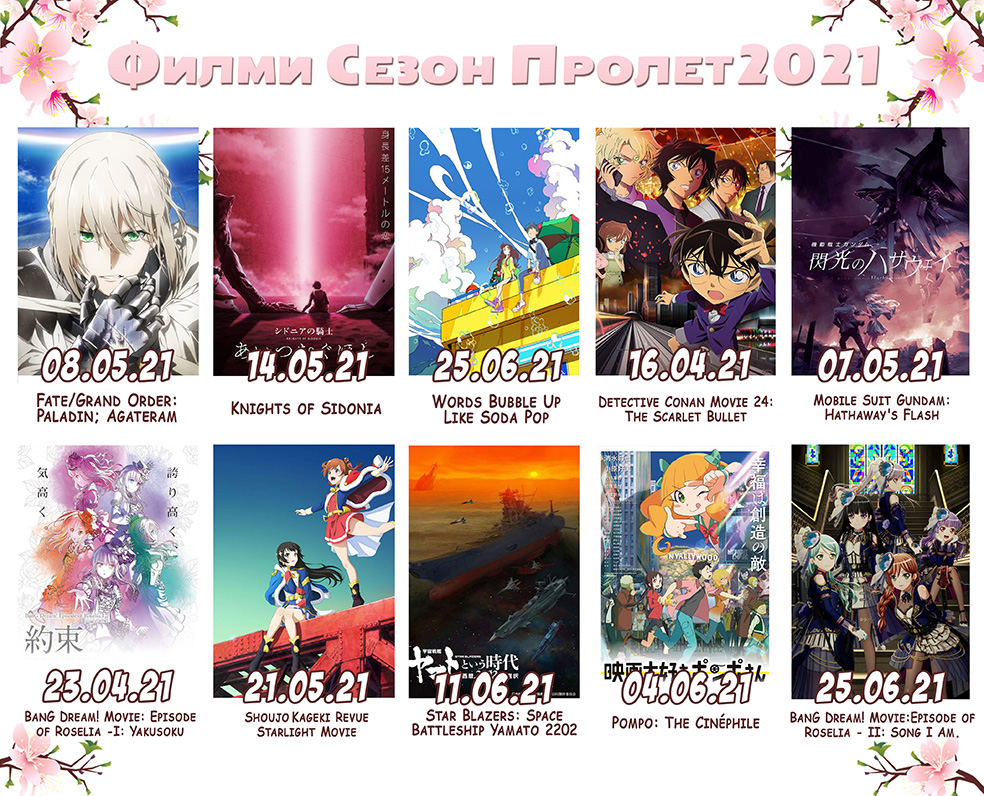 Winter 2020 Anime, Seasonal Chart
