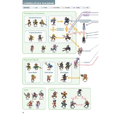 Artbook: Dragon Ball - A Visual History