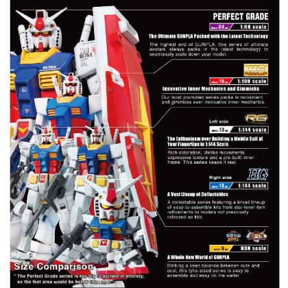 (HG) Gundam Model Kit - Reborns 1/144